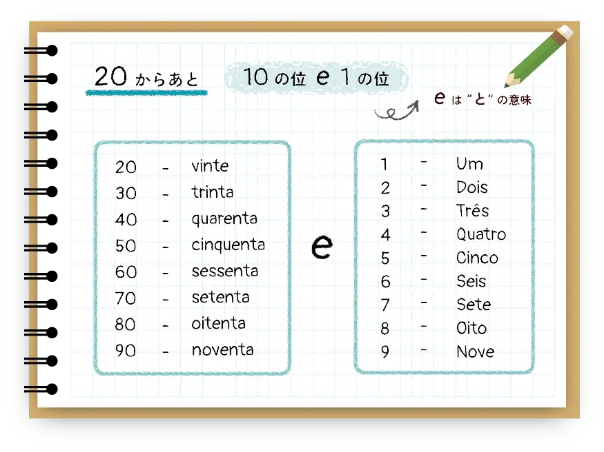 portuguese numbers